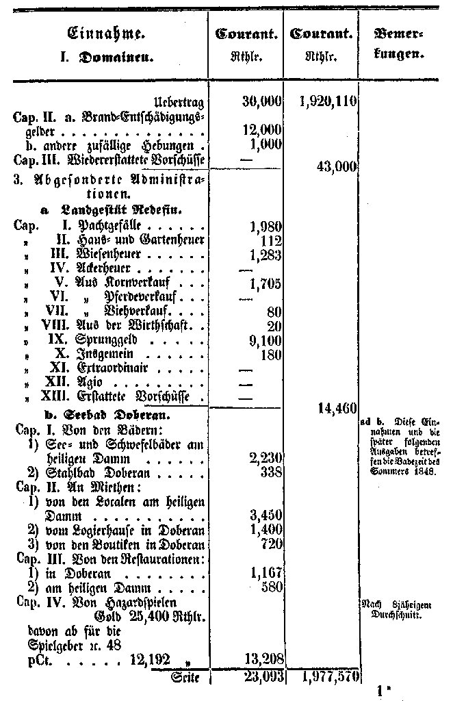 Zurückstellen für gesonderten Beitrag zu Bedeutung Spielbank zu Seebadexistenz